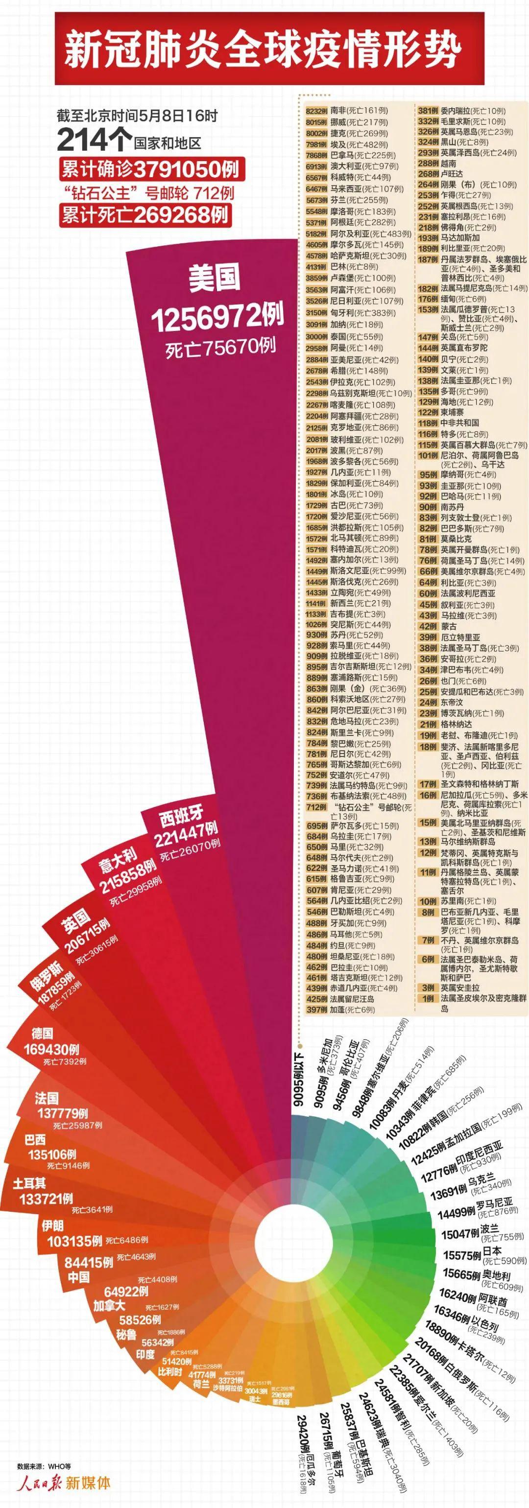 【新冠肺炎今年会不会再次进去高峰/新冠肺炎今年会不会再次进去高峰期】