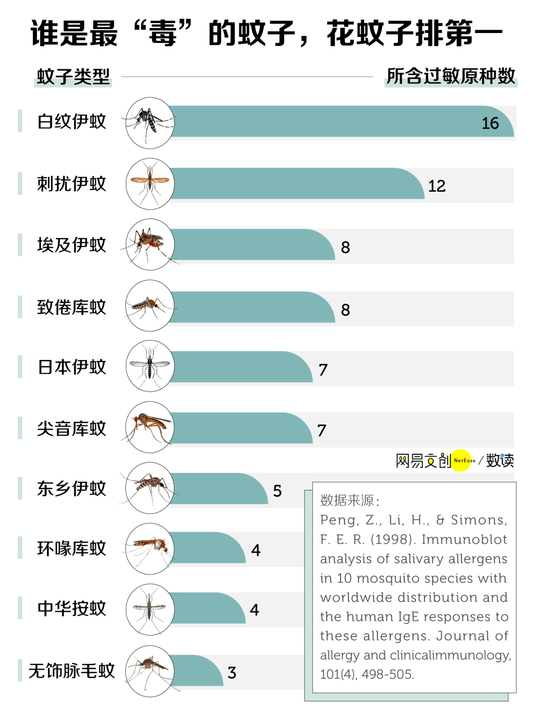 蚊子疫情最新通报北京:北京 蚊子