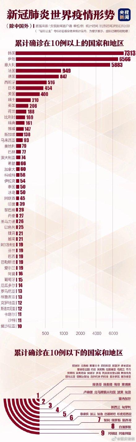 【2025年新冠疫情会结束吗知乎,2025年新冠疫情会结束吗知乎】