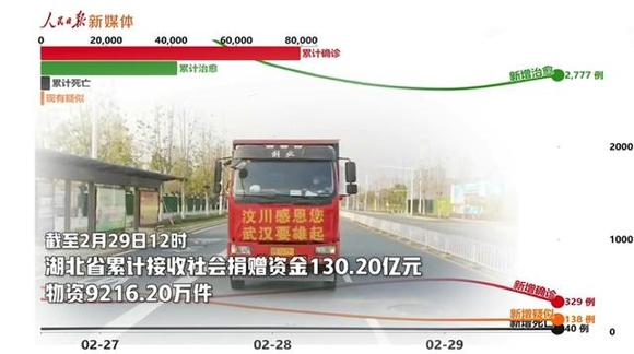 中国疫情时间线，从首例到全面放开的关键节点与历程