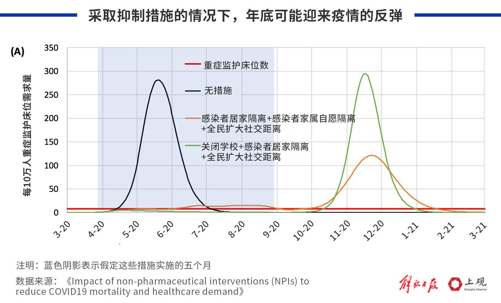 中国疫情开始到结束的时间是多少/中国疫情开始到结束的时间是多少年