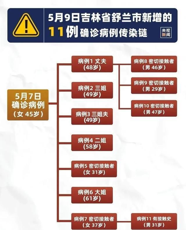 今年新冠病毒会不会封城（今年新冠病毒会不会封城呢）