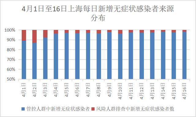 【上海疫情开始时间/上海疫情开始时间是几月几日】