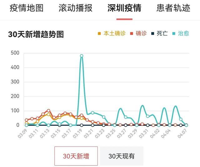 【上海疫情开始时间/上海疫情开始时间是几月几日】