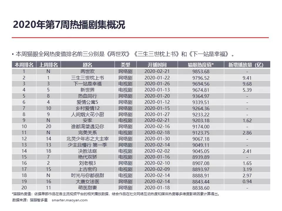 三年疫情是哪三年和哪一年（三年疫情是哪三年和哪一年相似）
