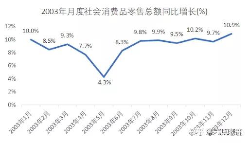 三年疫情是哪三年和哪一年（三年疫情是哪三年和哪一年相似）