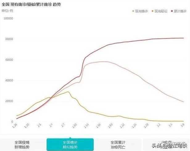中国未来还会选择封城吗？深度解析疫情防控与政策走向