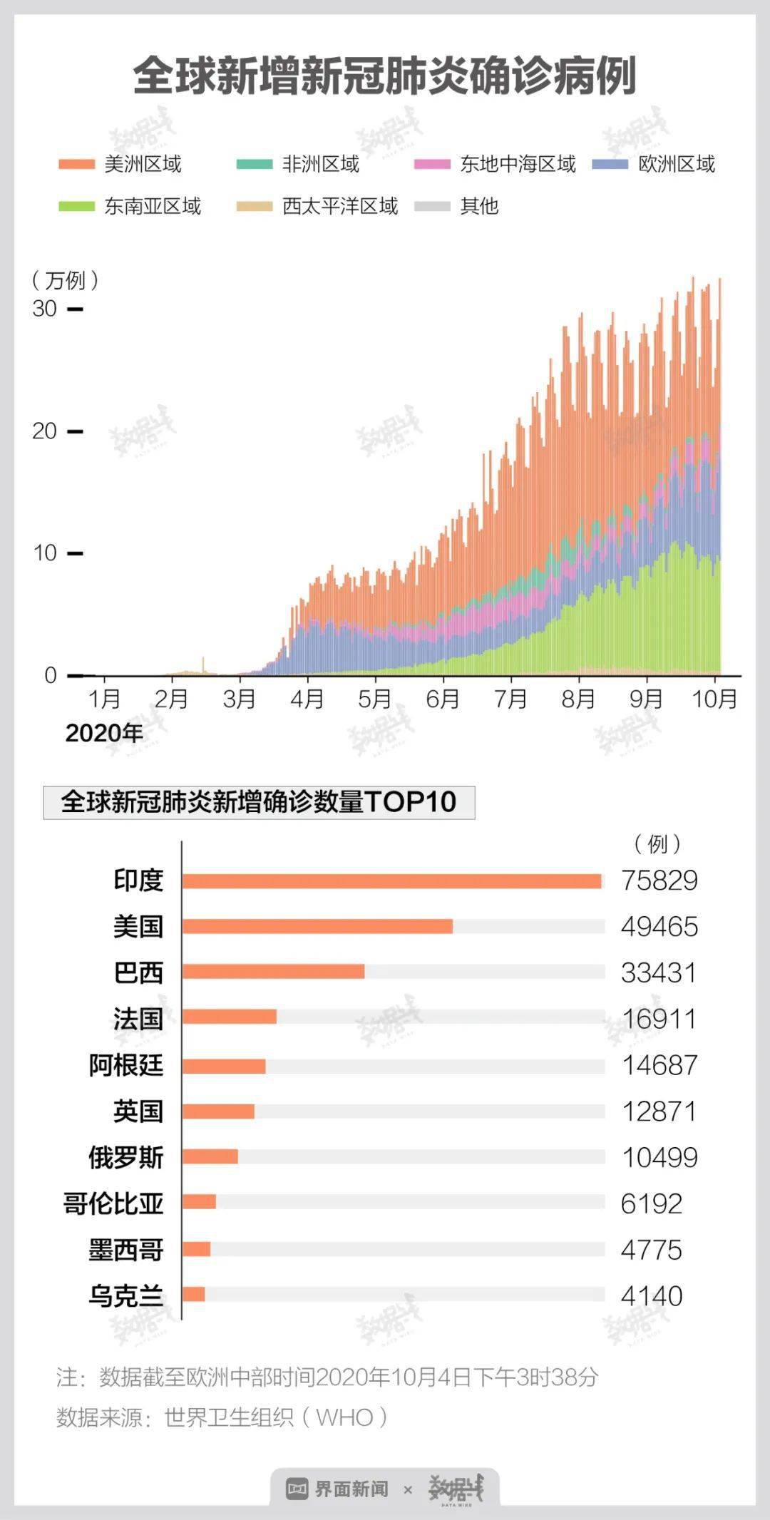 中国疫情开始与结束的时间:中国疫情开始到结束用了多少时间