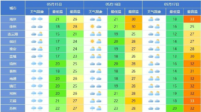 天气（天气预报15天当地天气查询）