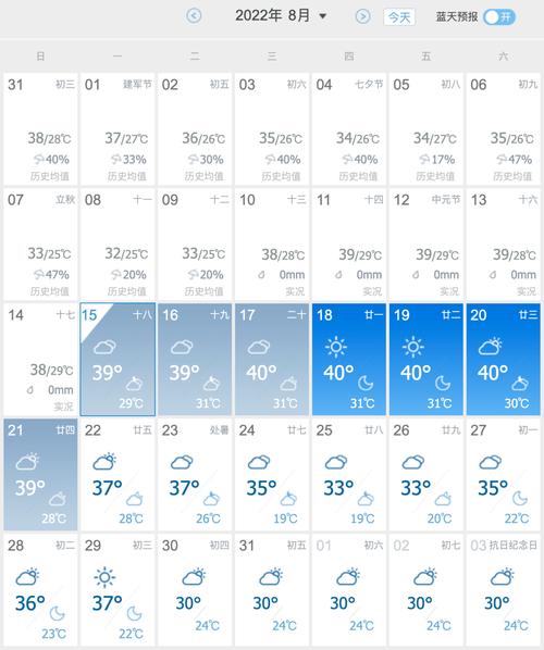 天气（天气预报15天当地天气查询）