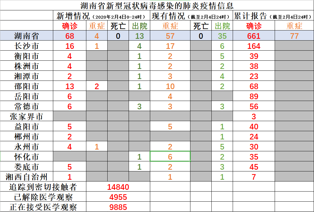 2025湖南近期疫情情况/2025湖南近期疫情情况如何