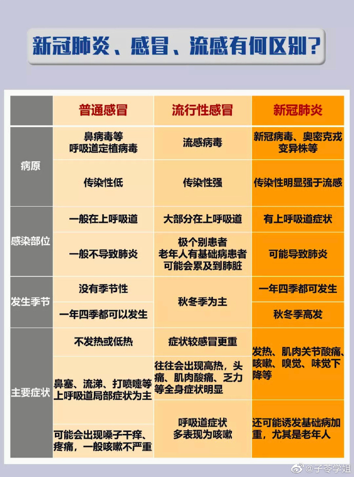 新冠的最新症状和表现不发烧/新冠状什么症状不发热