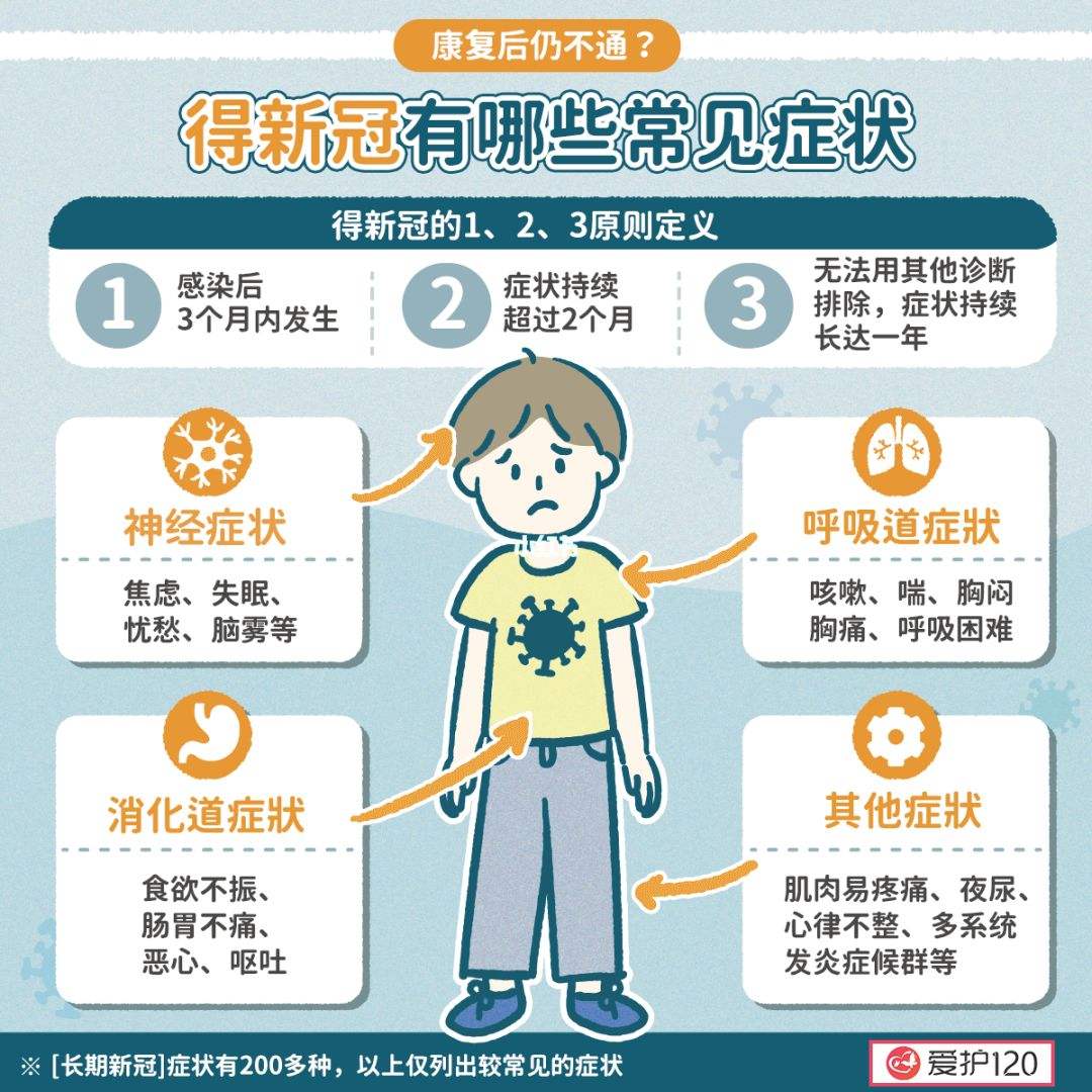 新冠的最新症状和表现不发烧/新冠状什么症状不发热