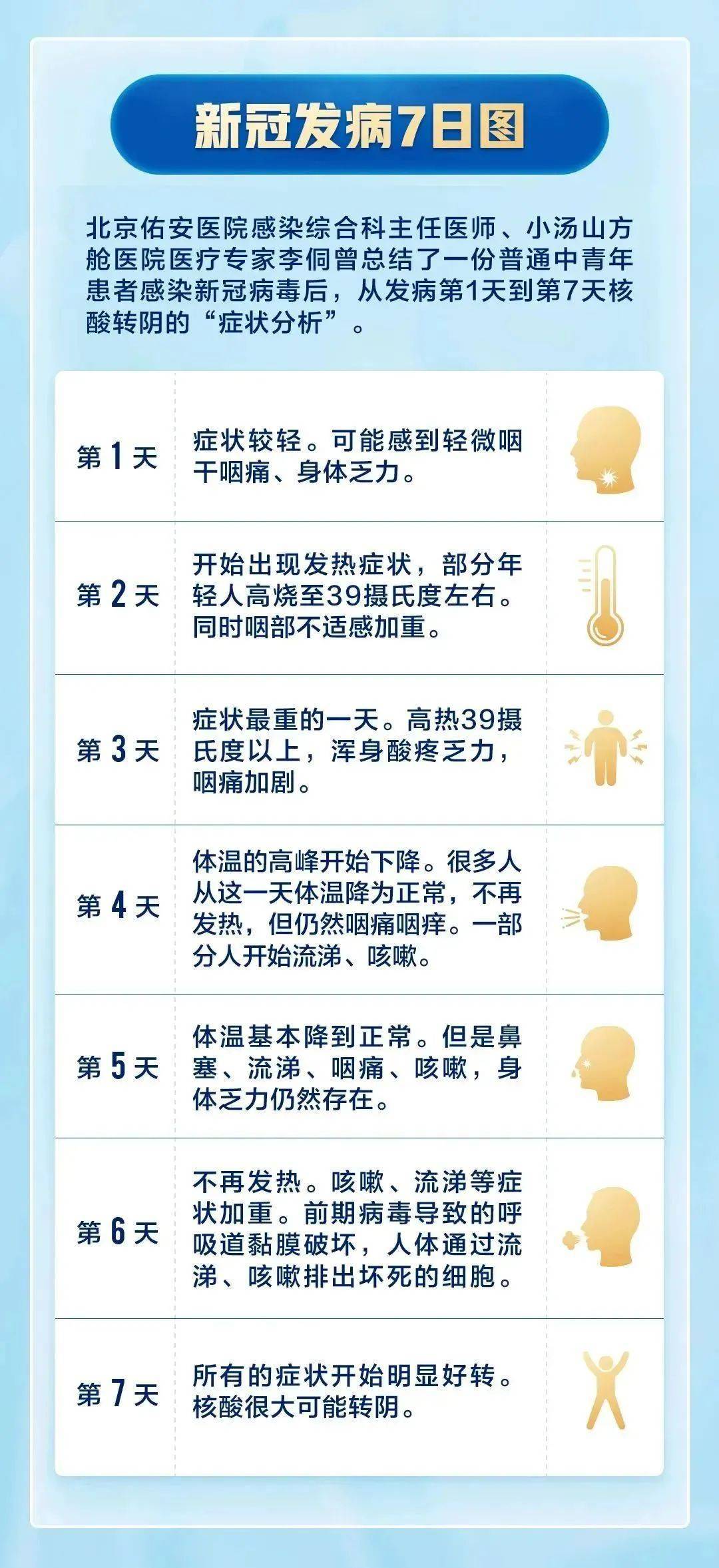 新冠的最新症状和表现不发烧/新冠状什么症状不发热