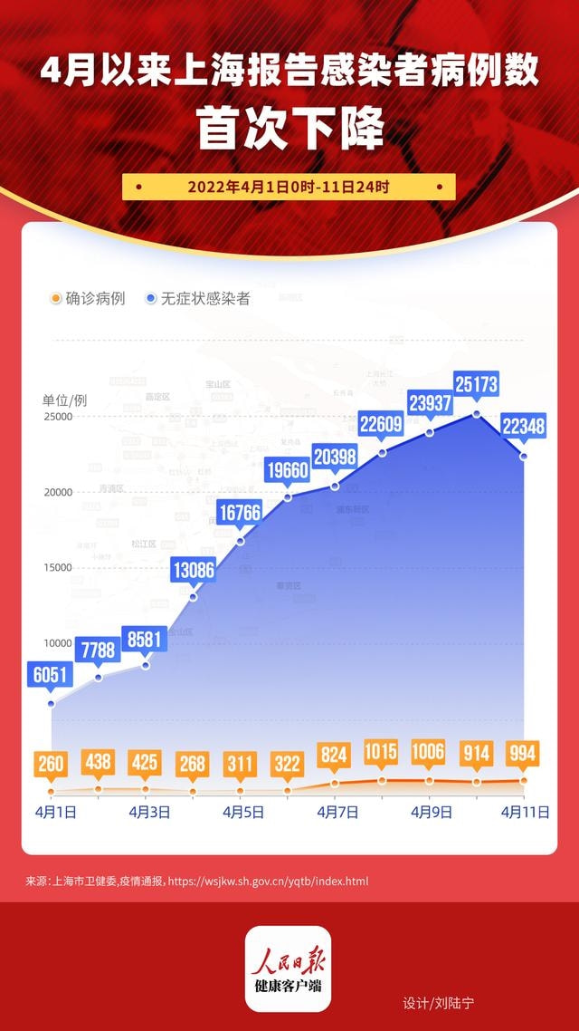 【上海新疫情/上海新疫情况】
