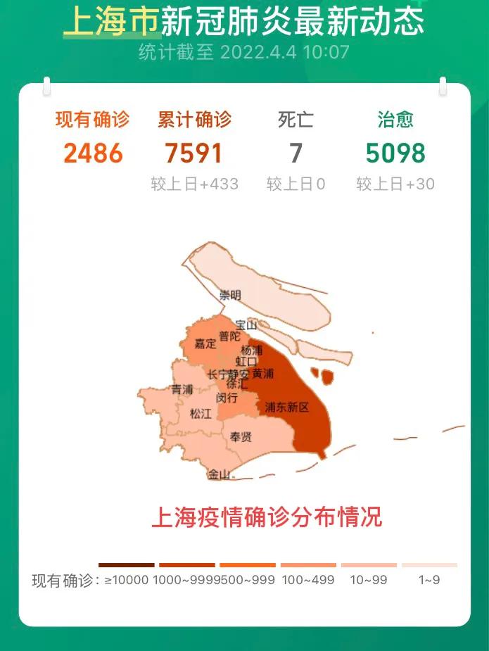 【上海新疫情/上海新疫情况】