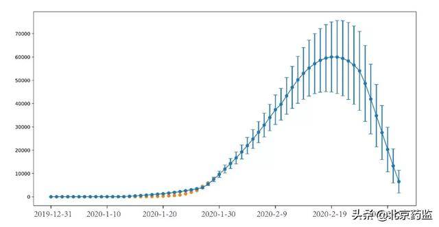 2026年有疫情吗:2026年有疫情吗?