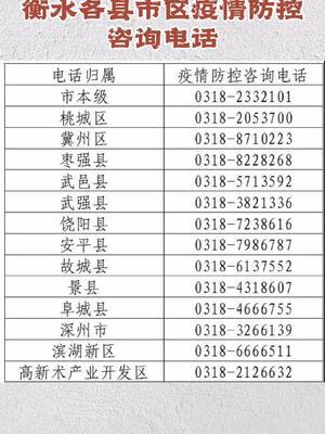 【衡水市疾病预防控制中心地址/衡水疾控中心最新公告】