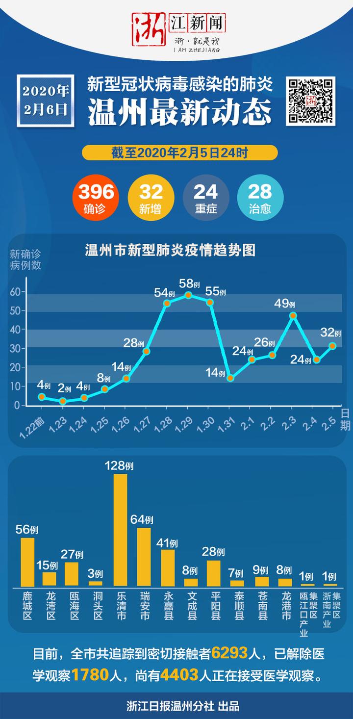 【浙江疫情等级什么时候下调,浙江疫情防控什么时候解除】