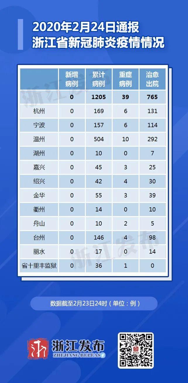 【浙江疫情等级什么时候下调,浙江疫情防控什么时候解除】