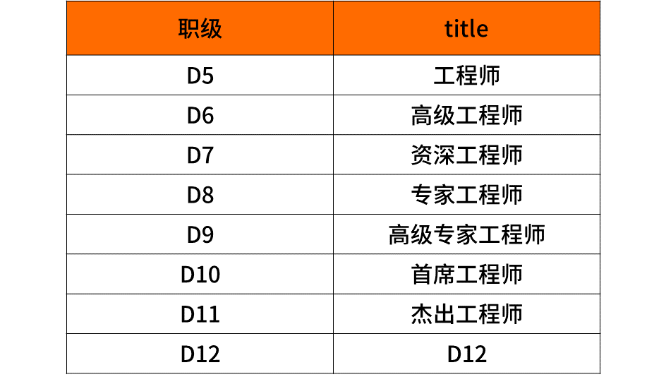 2019—2023年疫情时间/2020年疫情时间线