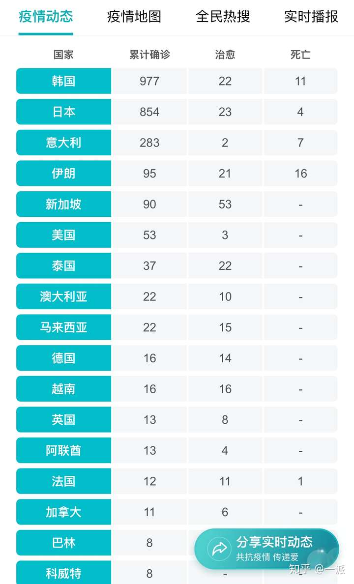 中国疫情结束时间今天:中国疫情结束时间今天几点