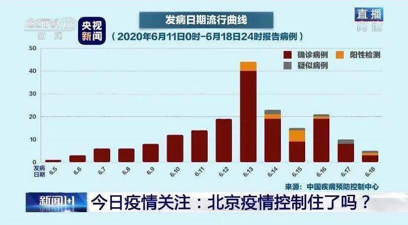 中国疫情结束时间今天:中国疫情结束时间今天几点