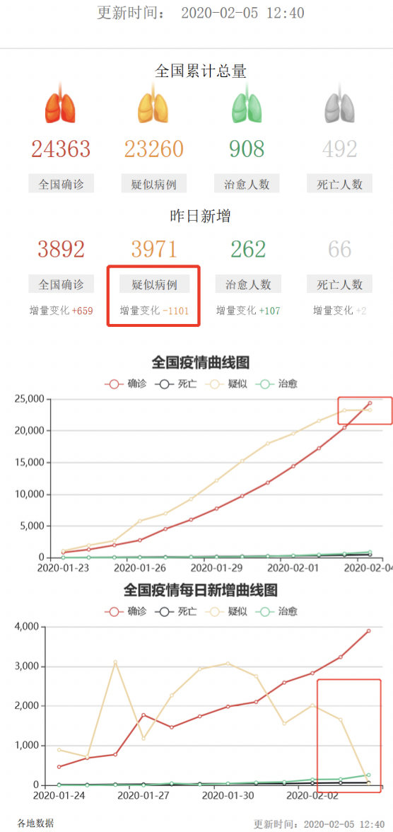 中国国内疫情结束时间/中国国内疫情结束时间表