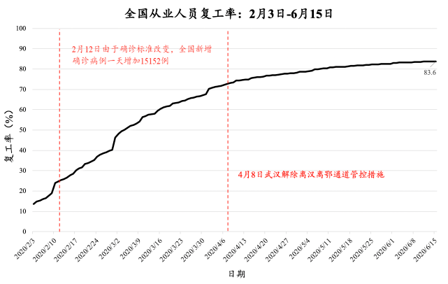 疫情什么时候开始的2019:武汉疫情什么时候开始的2019