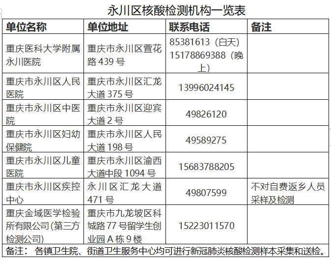 核酸检测是从什么时候开始有的/核酸检测以什么时间为开始