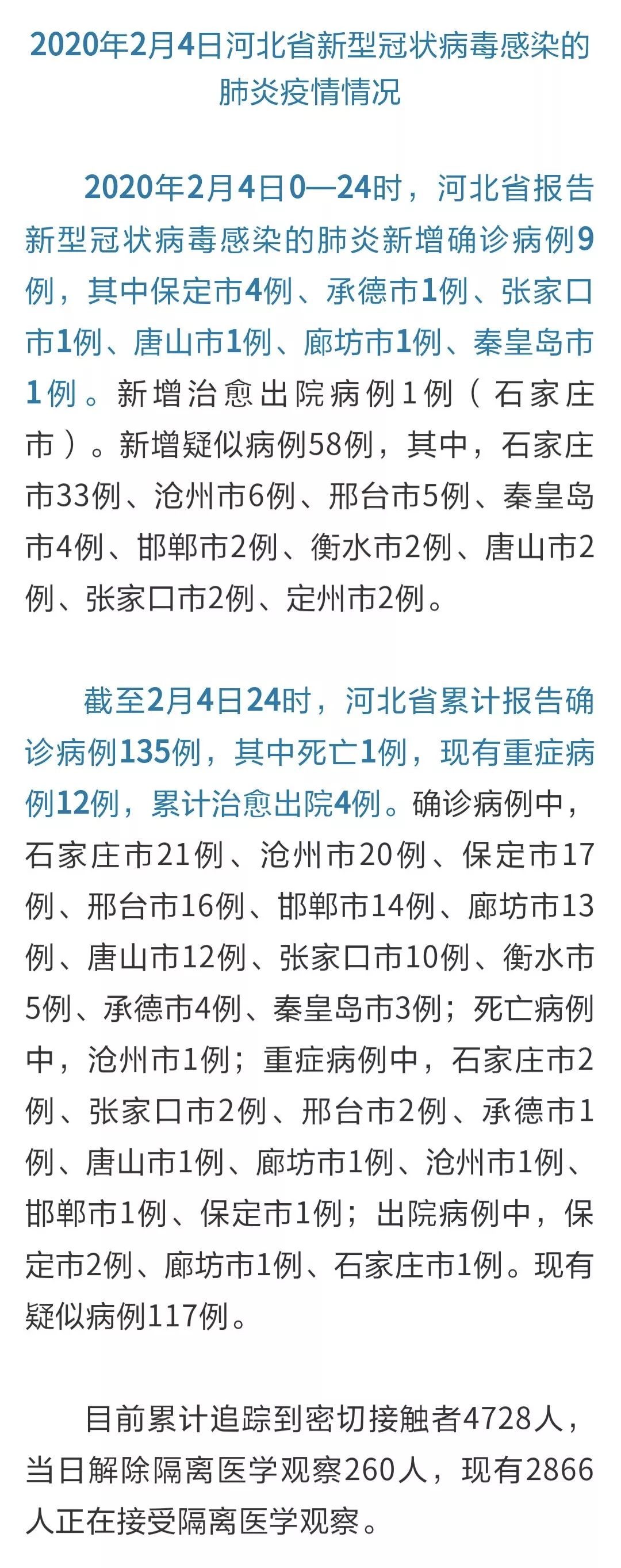 【衡水确诊人数,衡水感染人数】