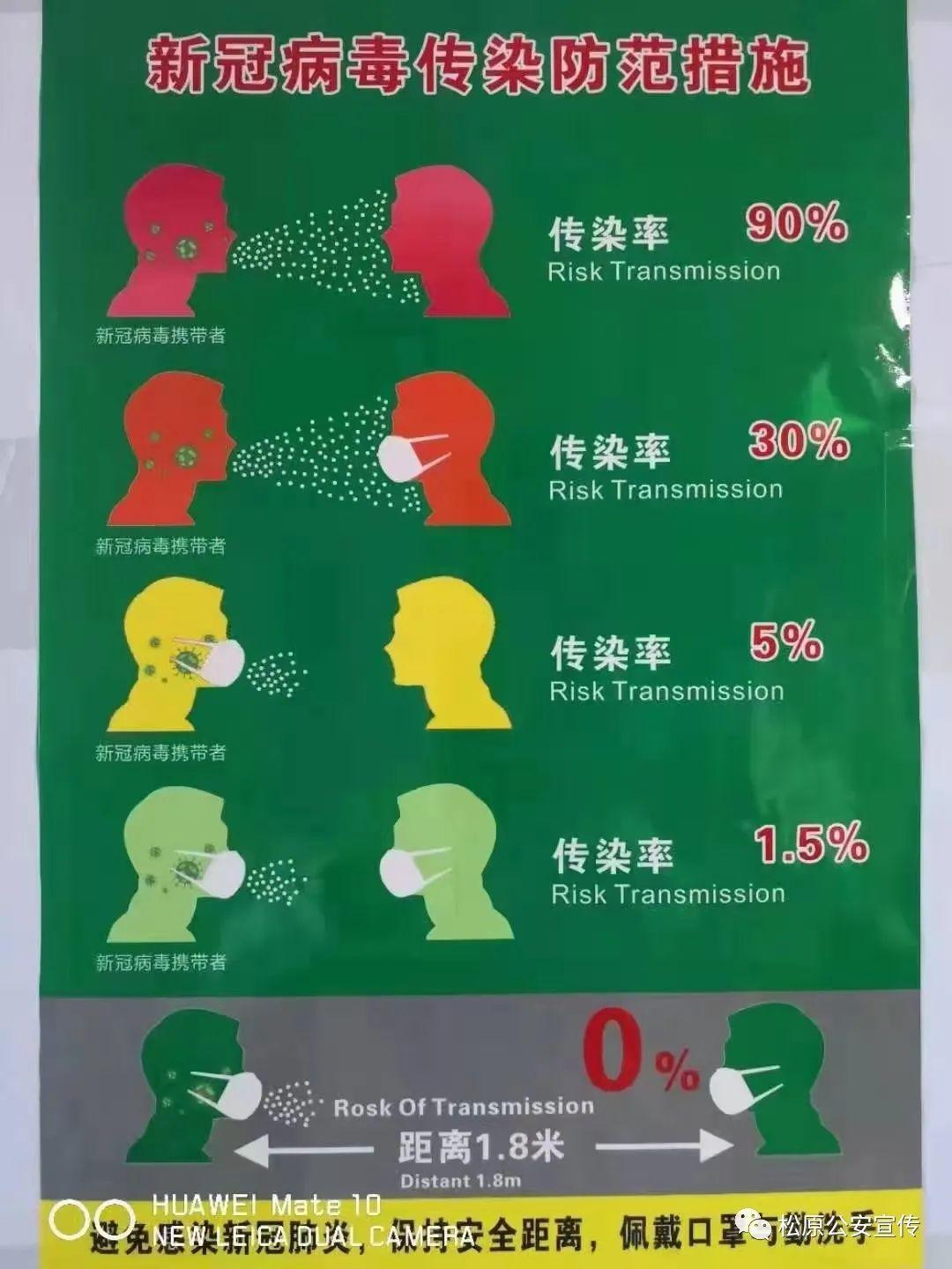 新冠病毒何时能结束:新冠病毒何时能结束呢