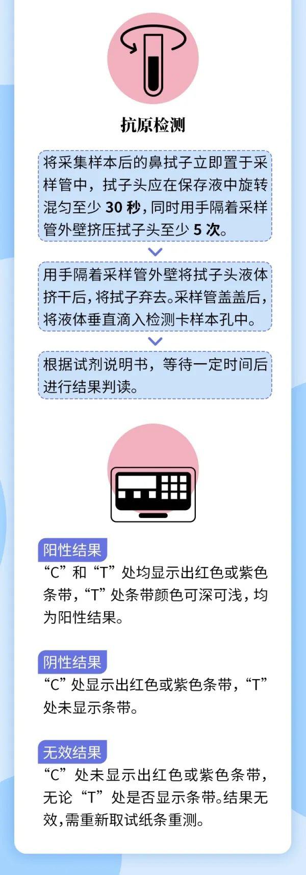 新冠病毒何时能结束:新冠病毒何时能结束呢