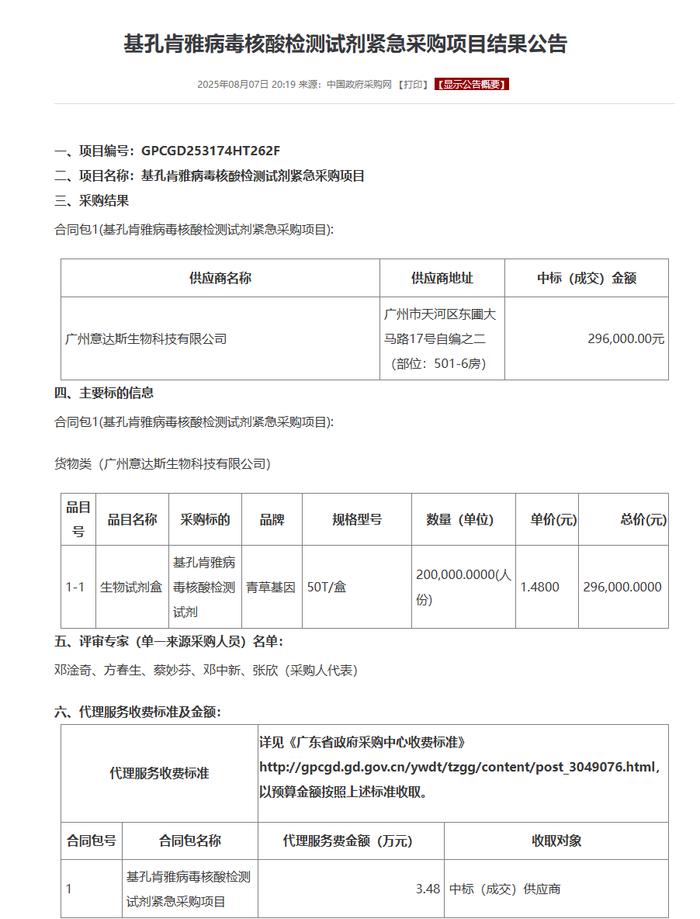 广东基孔肯雅热确诊超3000例/基孔肯尼亚病毒图片