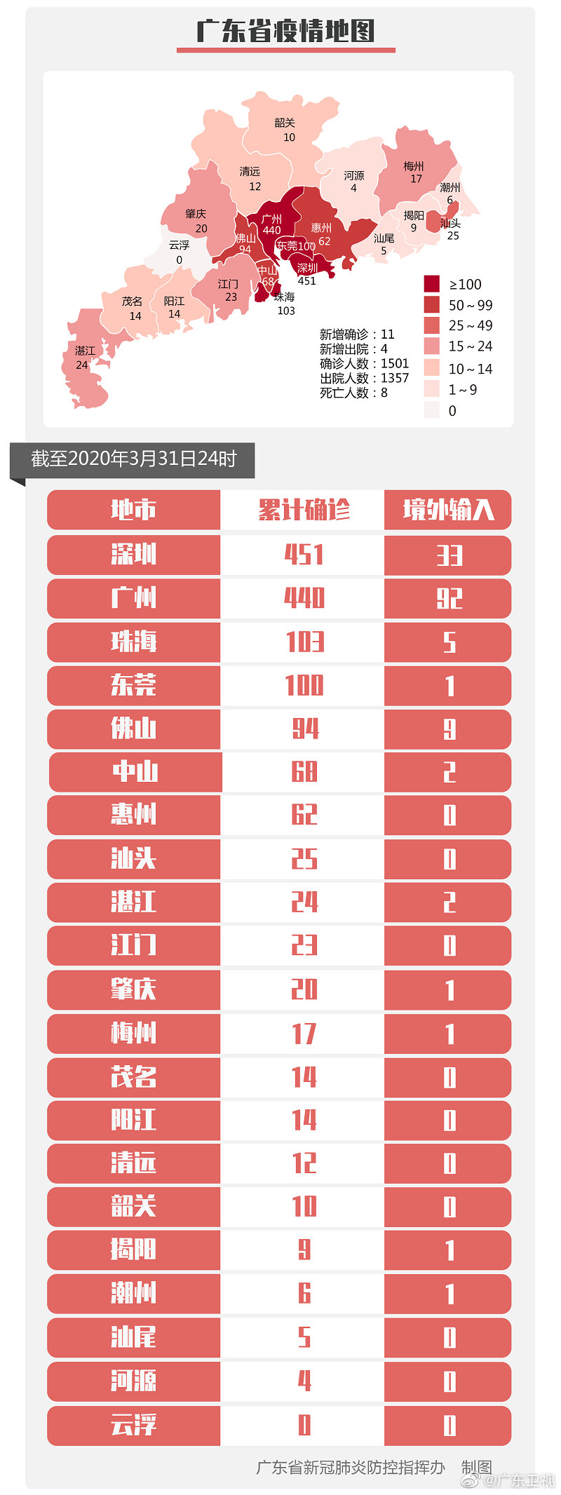 广东疫情病例数:广东疫情汇总