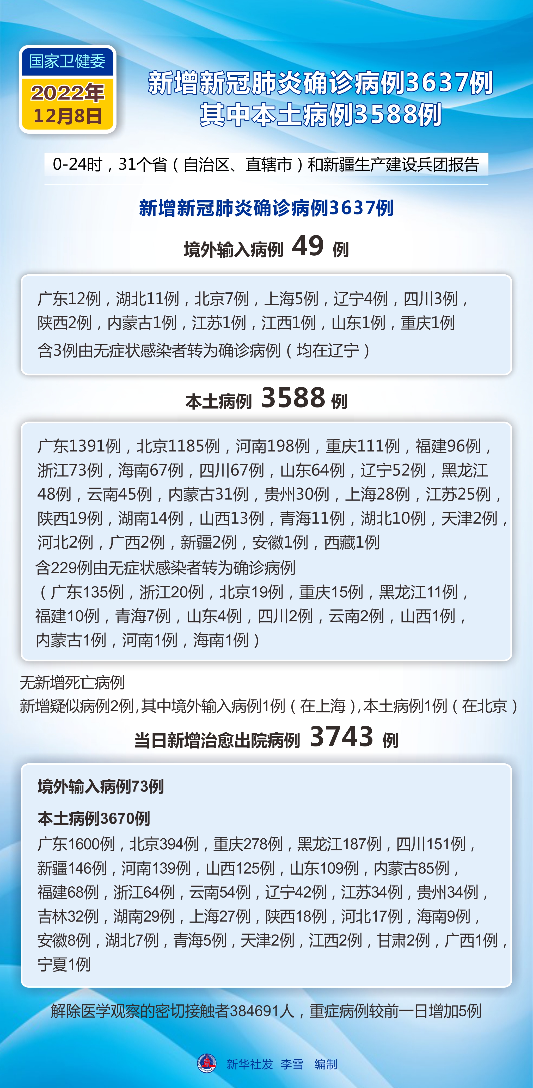新冠疫情最新消息/当前全国新冠疫情最新消息
