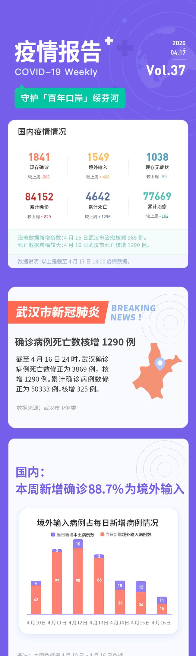 武汉疫情最新消息2025年/武汉疫情动态趋势