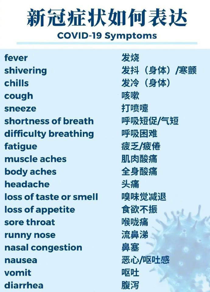 【新冠英文怎么说/新冠英语怎么翻译】