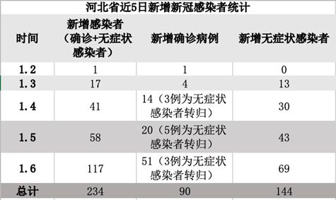 河北新出现的传染病/河北新传染病疫情