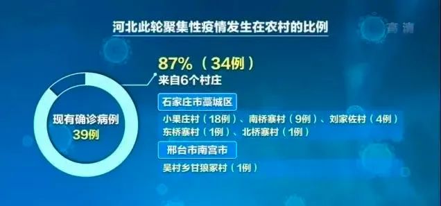 河北新出现的传染病/河北新传染病疫情