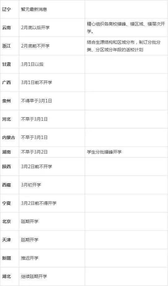 中国疫情到底什么时候结束/中国疫情到底什么时候结束的