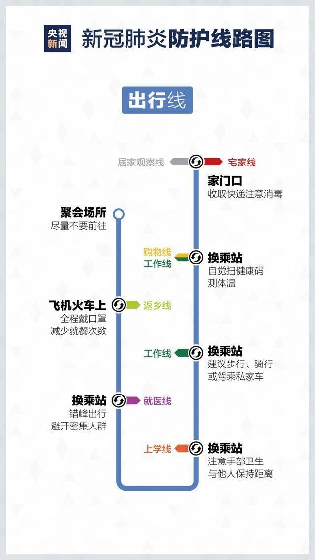 扬州最新疫情最新消息新增/扬州最新疫情最新消息新增轨迹