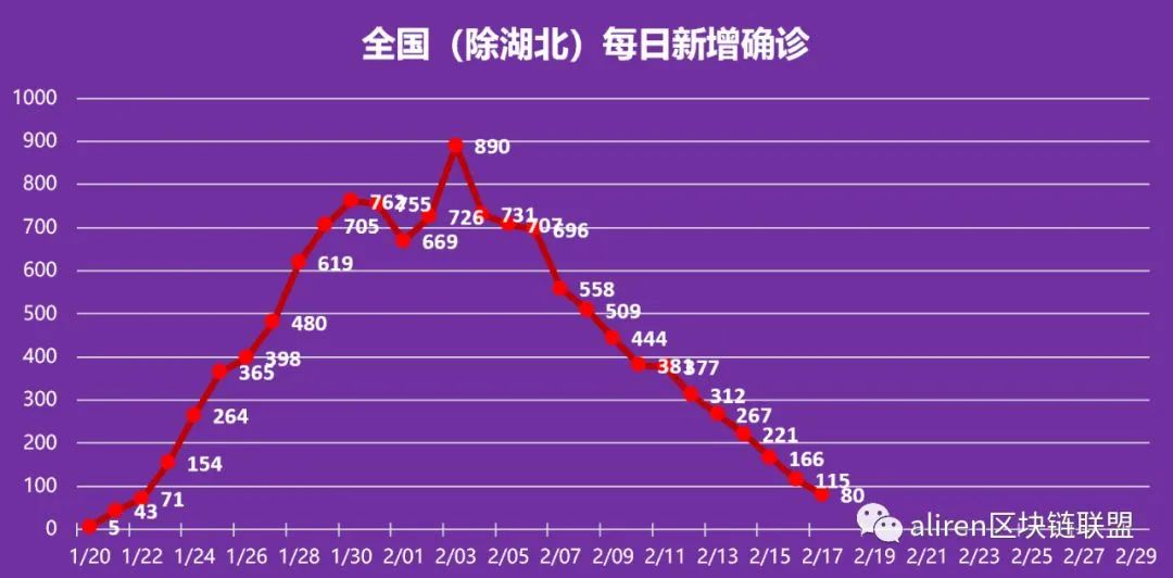 中国疫情什么时间能结束（中国疫情什么时间能结束啊）