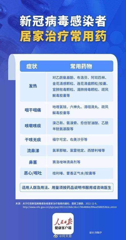 新冠特效药有哪几种:新冠特效药有哪几种药