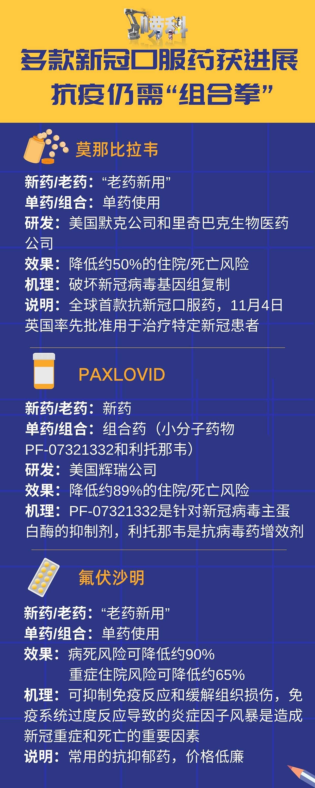 新冠2025吃什么药/新冠2025吃什么药效果最好