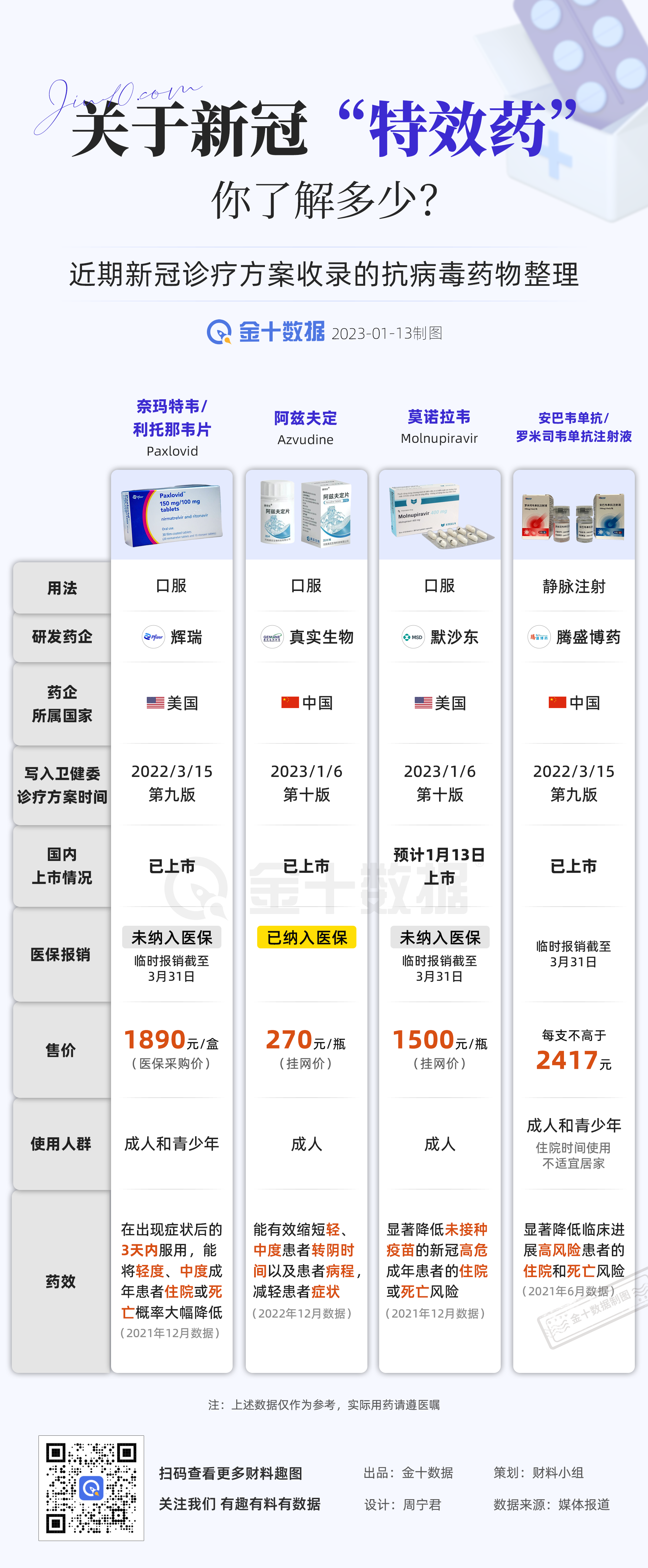 新冠2025吃什么药/新冠2025吃什么药效果最好