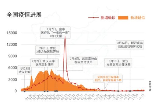 【疫情在什么时候开始/疫情何时开始时间】