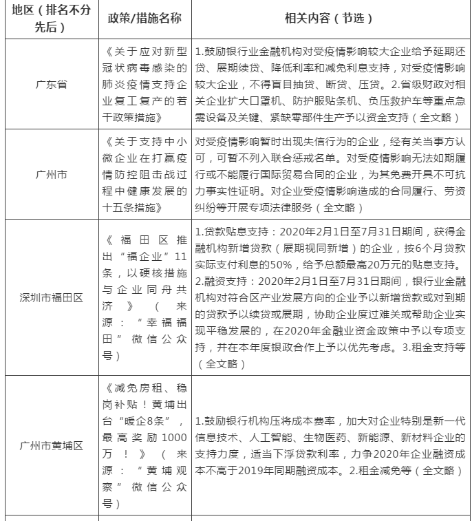 疫情影响贷款延期政策（疫情影响贷款逾期怎么办）