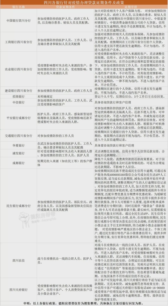 疫情影响贷款延期政策（疫情影响贷款逾期怎么办）