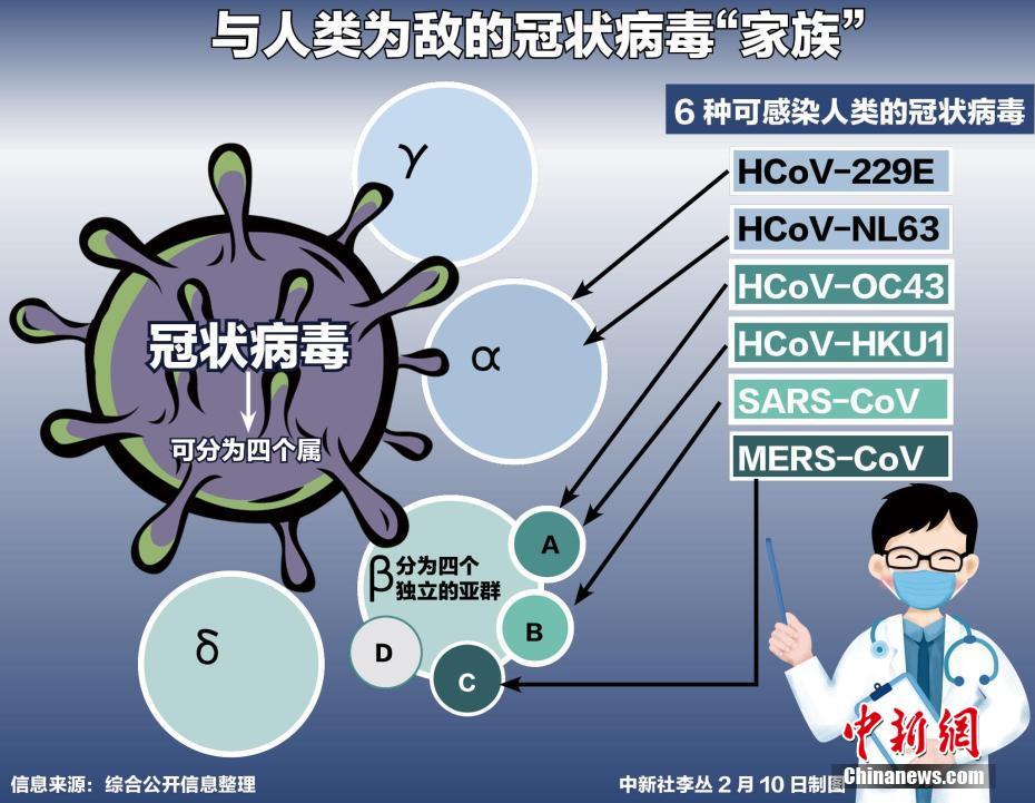 中国新冠病毒什么时候才能结束（中国新冠病毒什么时候才能结束呢）